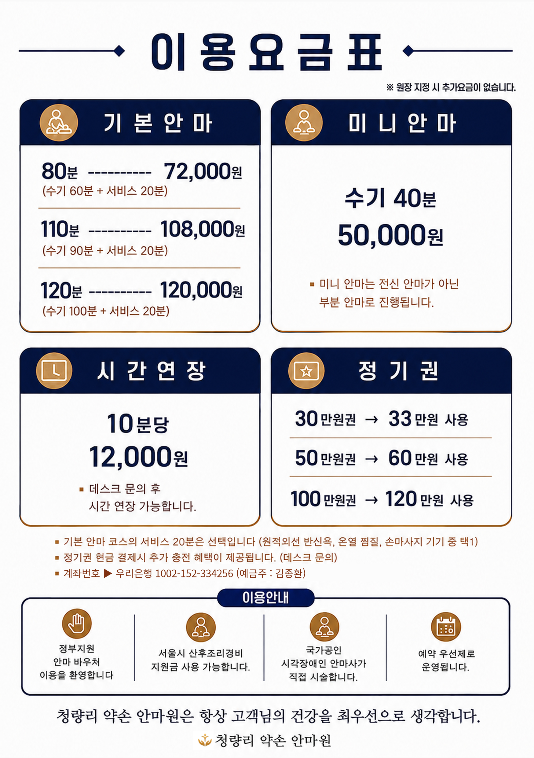 이용요금표. 기본안마 80분 72,000원, 110분 108,000원, 120분 120,000원. 미니안마 수기 40분 50,000원. 시간연장 10분당 12,000원. 정기권 30만원권은 33만원, 50만원권은 60만원, 100만원권은 120만원 사용. 정부지원 안마 바우처와 서울시 산후조리경비 지원금 사용 가능.